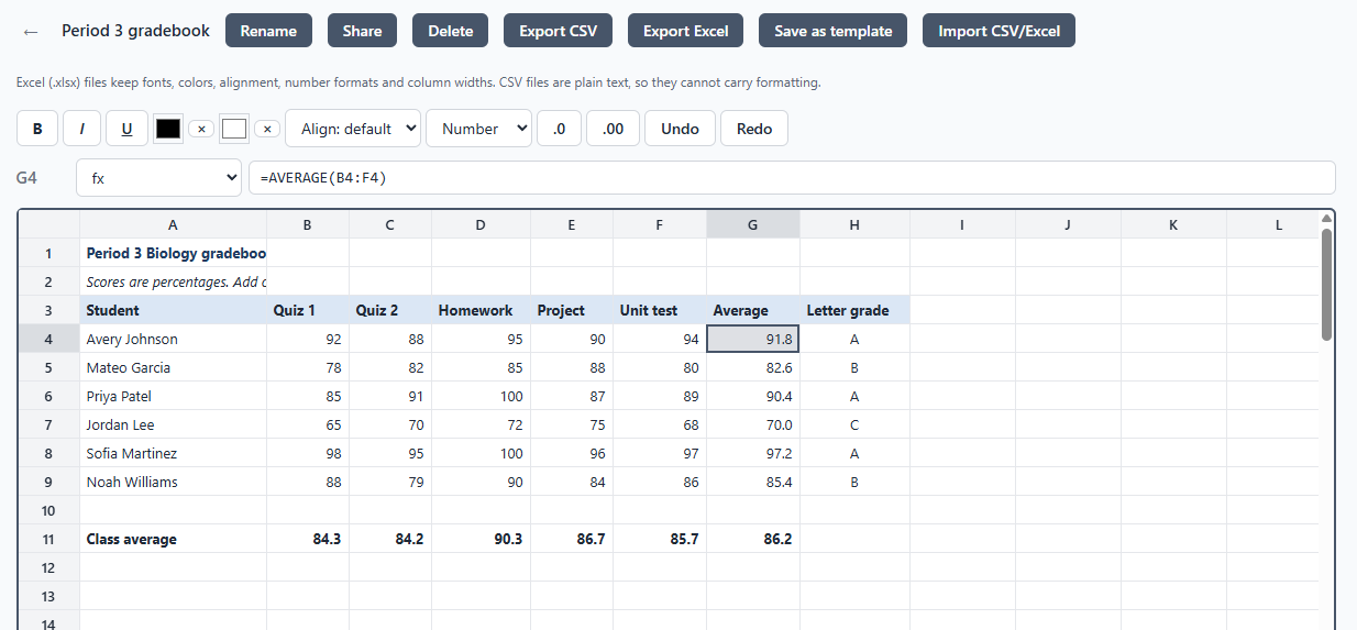 A class gradebook with averages calculated by formulas